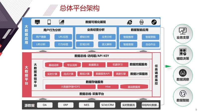 上海信息服务行业：引领数字化转型的新趋势