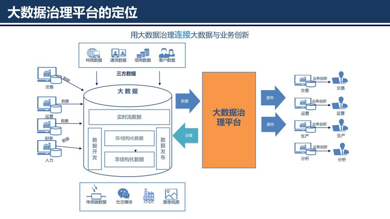 企业信息咨询产业的前沿动态