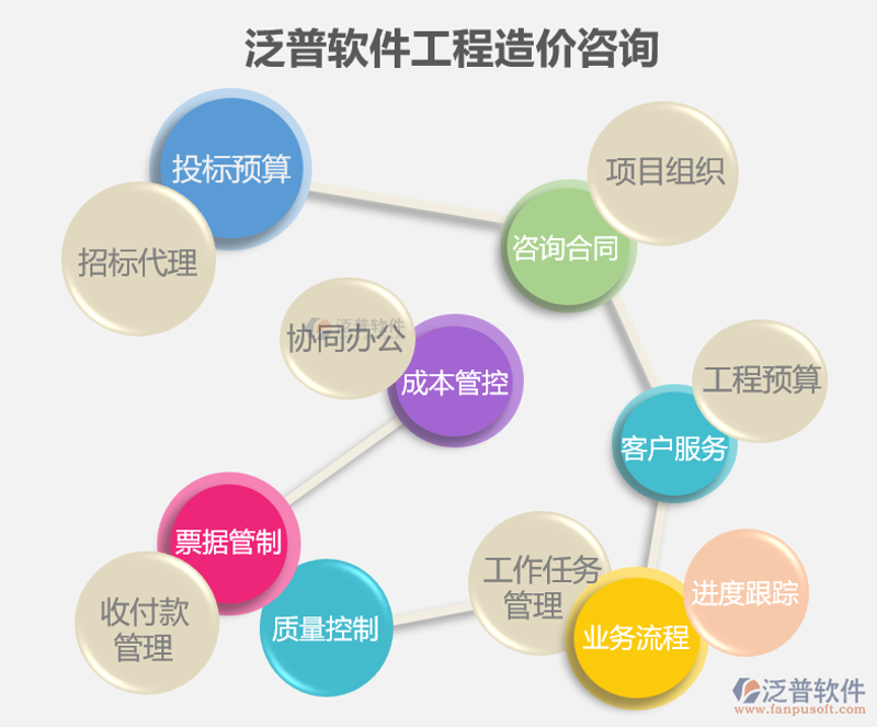 互联网信息服务